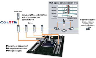 運控設備使用千兆級網絡的意義與光纖傳感設備及其配套服務解析